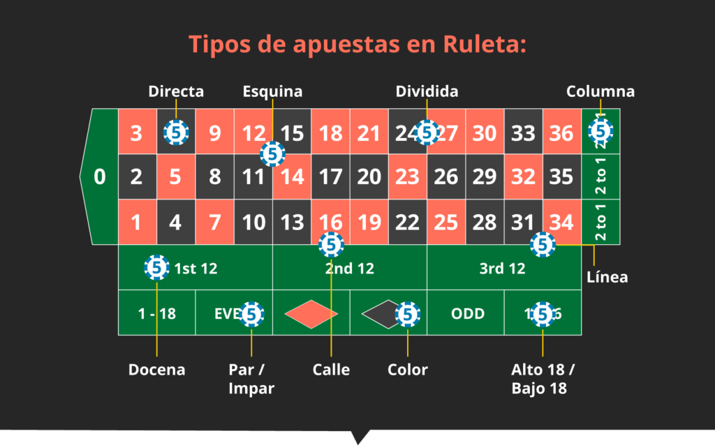 Columna Ruleta Altos Bajos