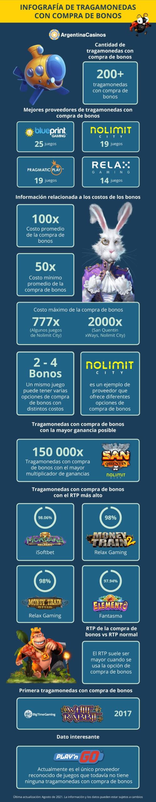 Bonos para juegos