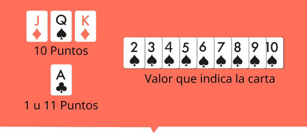 Cartas del blackjack