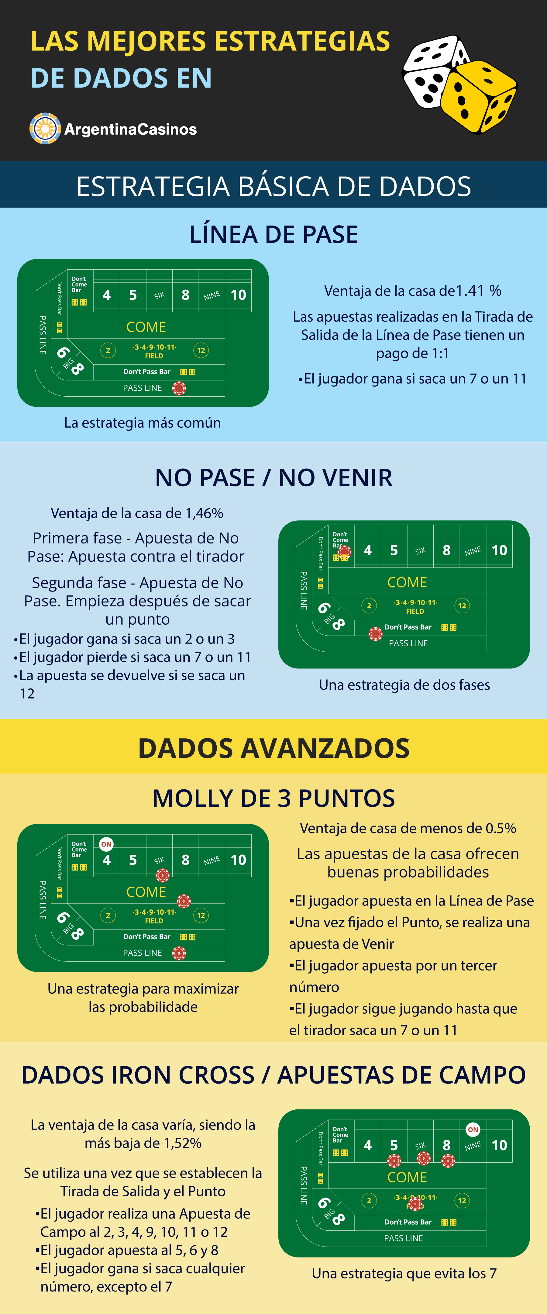 Estrategias de Craps Profesionales