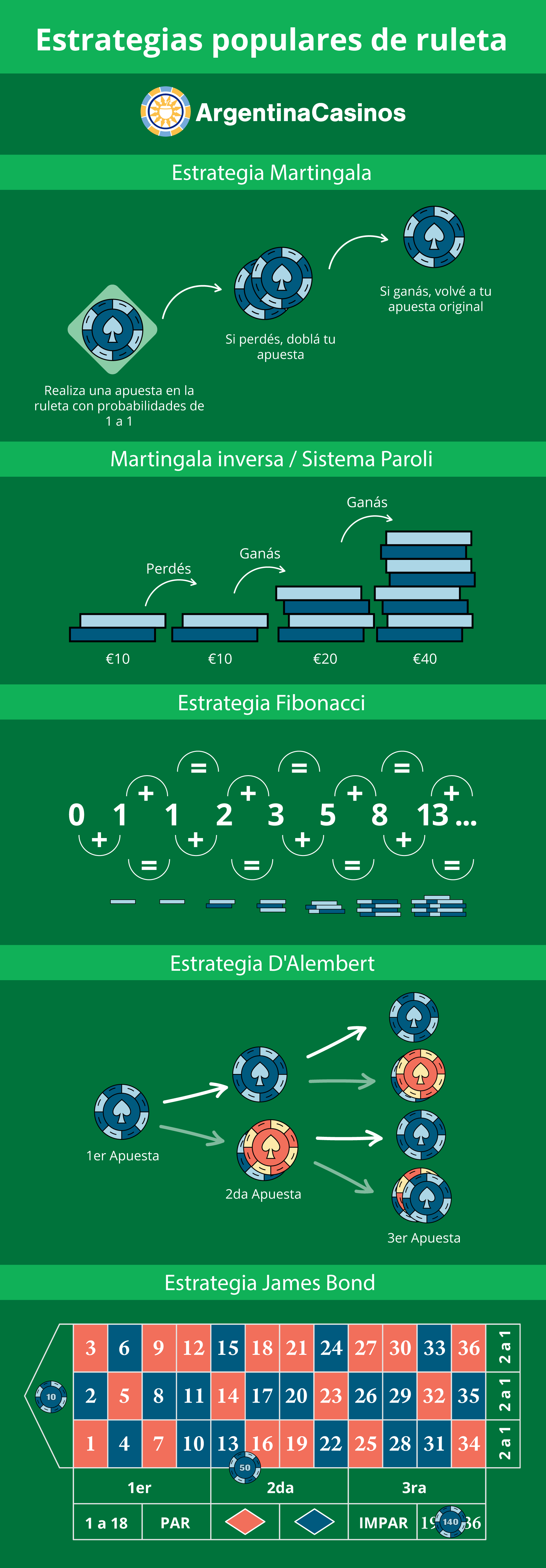 Método matemático para ganar en la ruleta