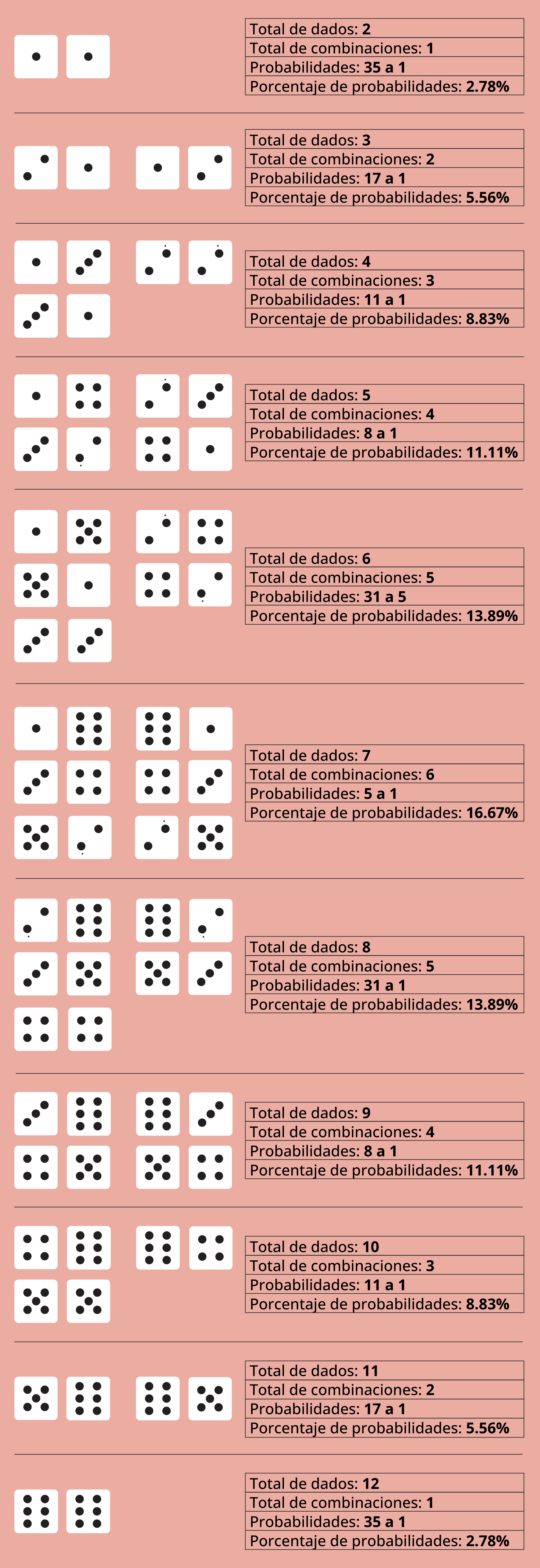 Reglas de apuestas seguras