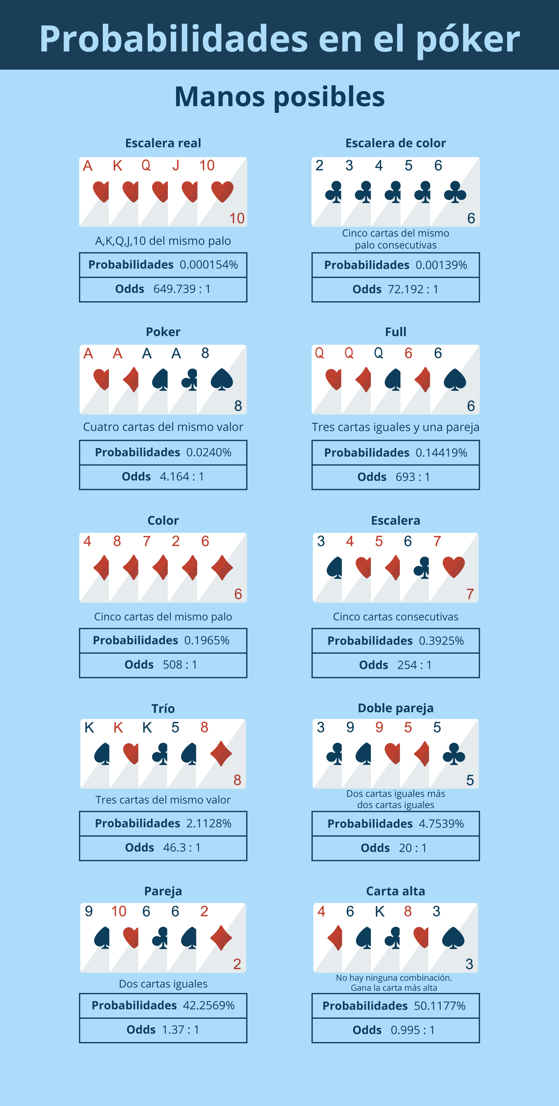 Técnicas efectivas de póker en español