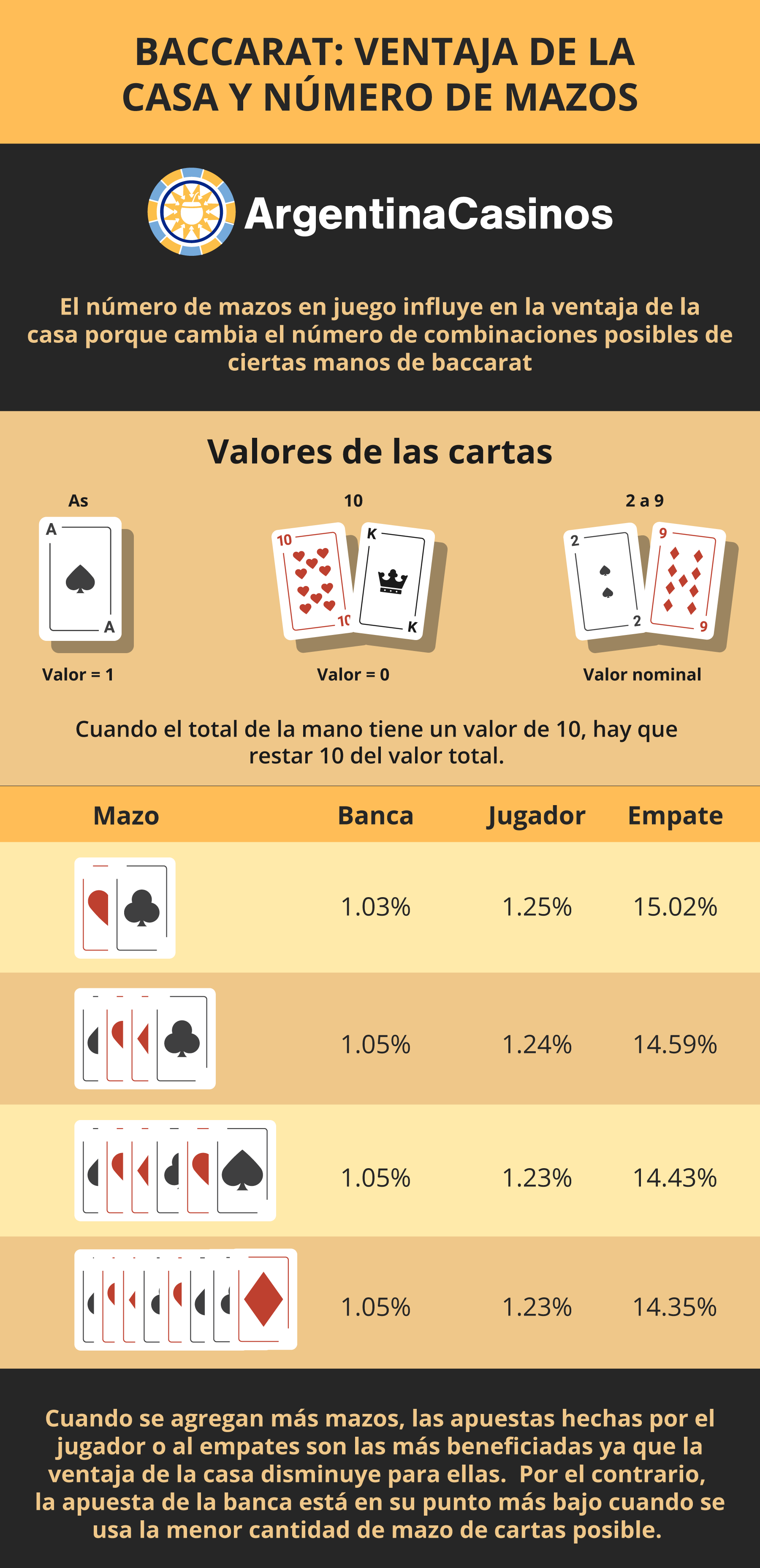 Apuestas Progresivas en Baccarat