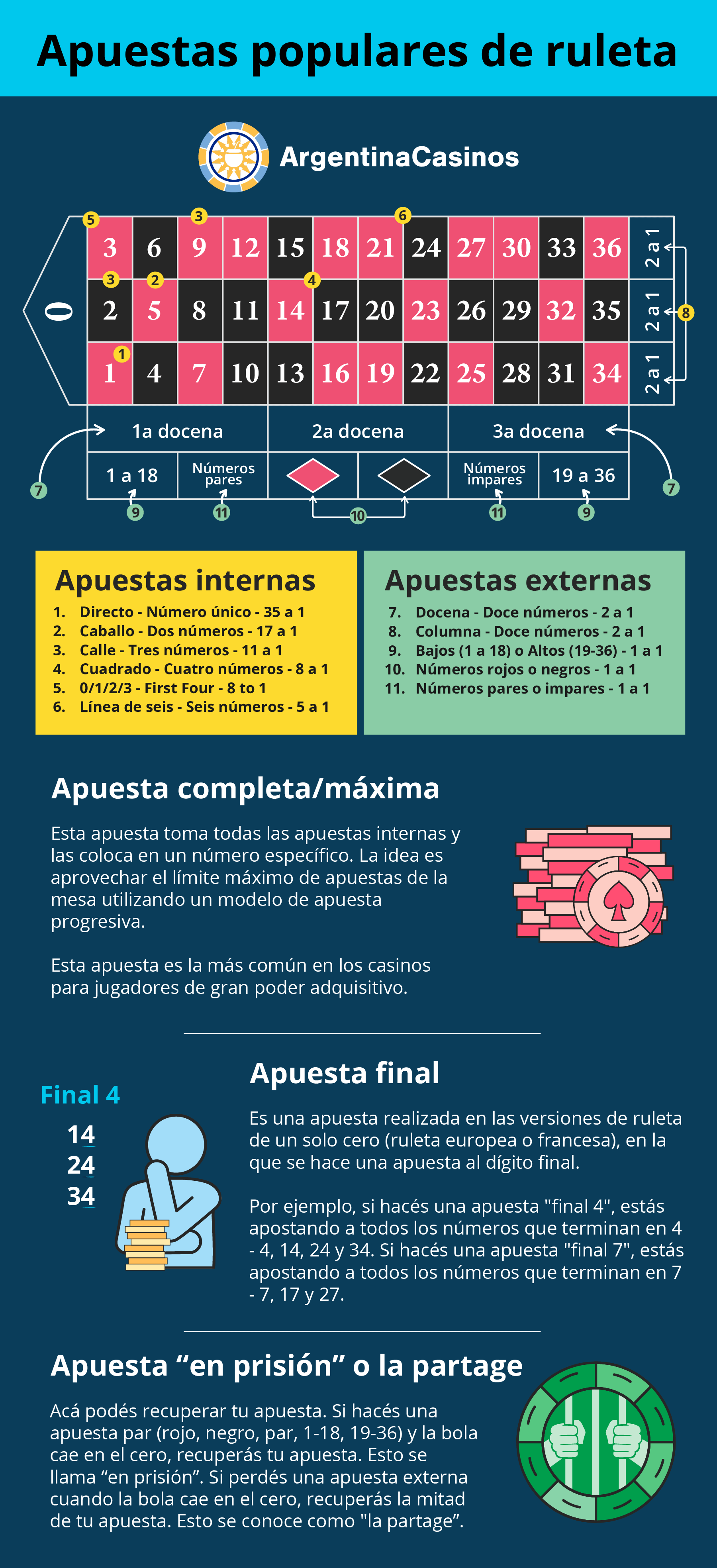 Cómo ganar con apuestas de docena en la ruleta