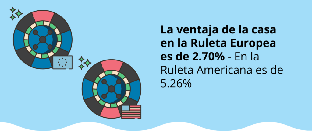 ruleta europea