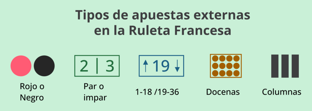 apuestas externas