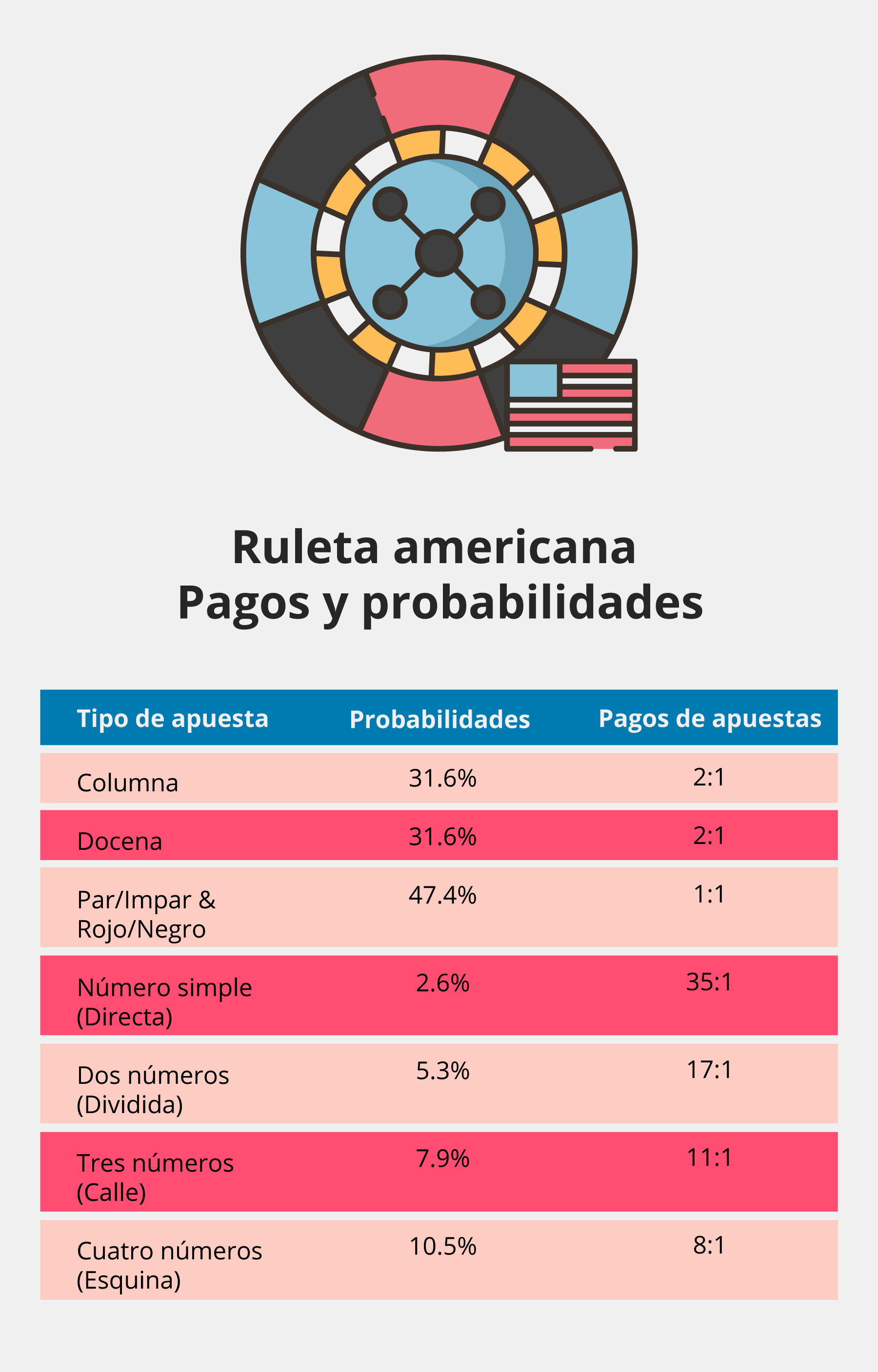 Ruleta americana pagos y probabilidades