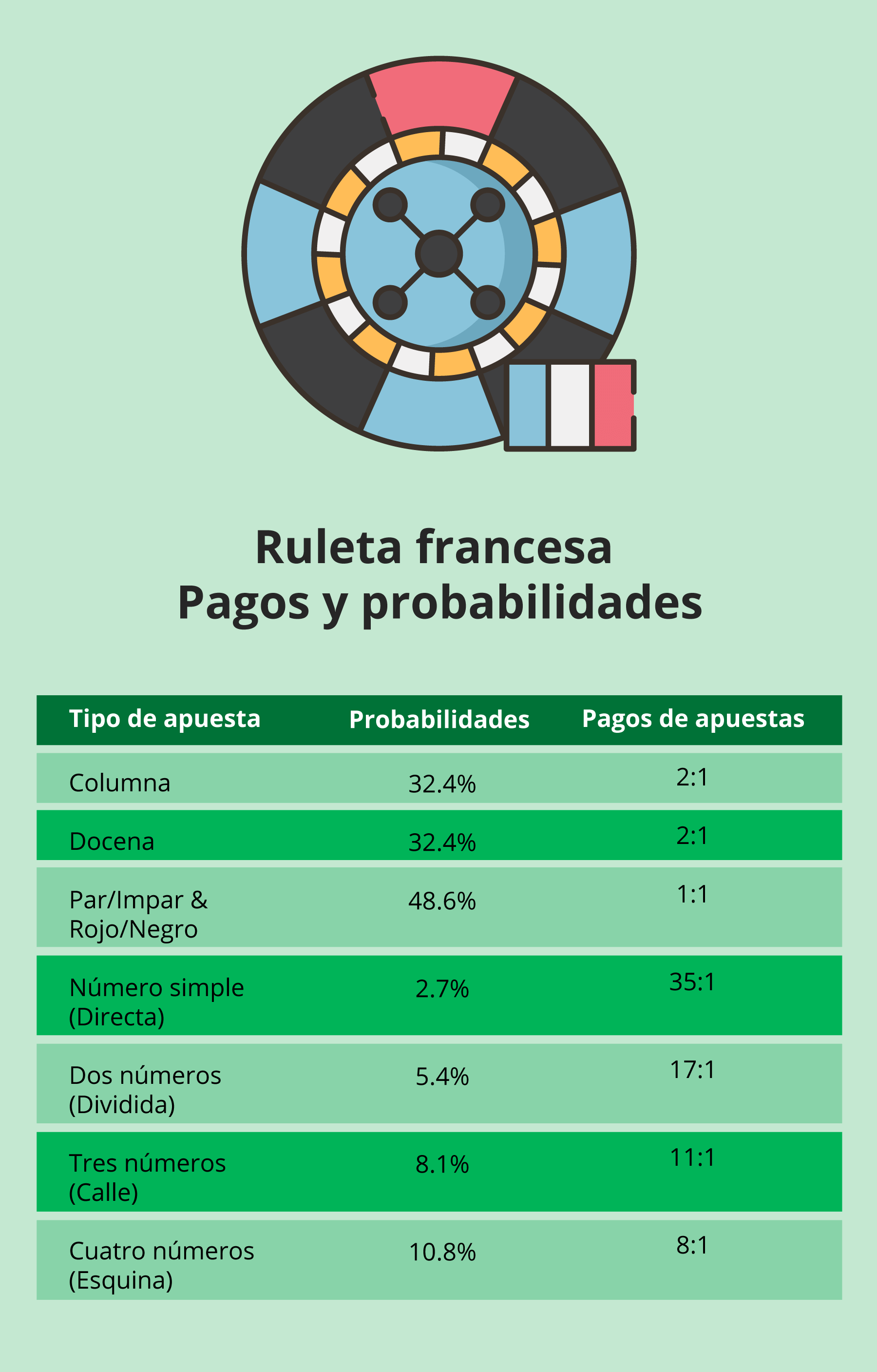 Ruleta francesa pagos y probabilidades