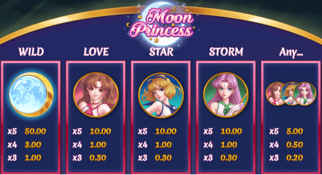 Símbolos y pagos de Moon Princess