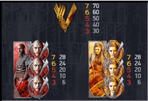 SĆmbolos de Vikings