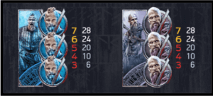 Slot Vikings sĆmbolos