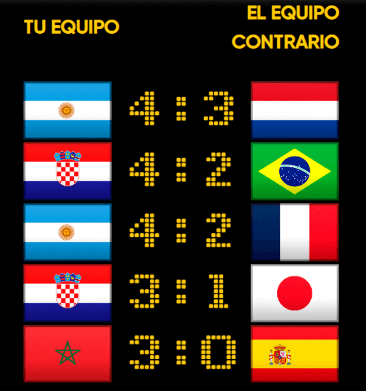 Ronda de bonificación de Football:2022