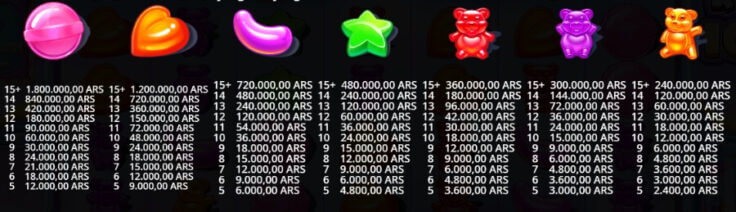 Sugar Rush Online Casino Oyunu İncelemesi