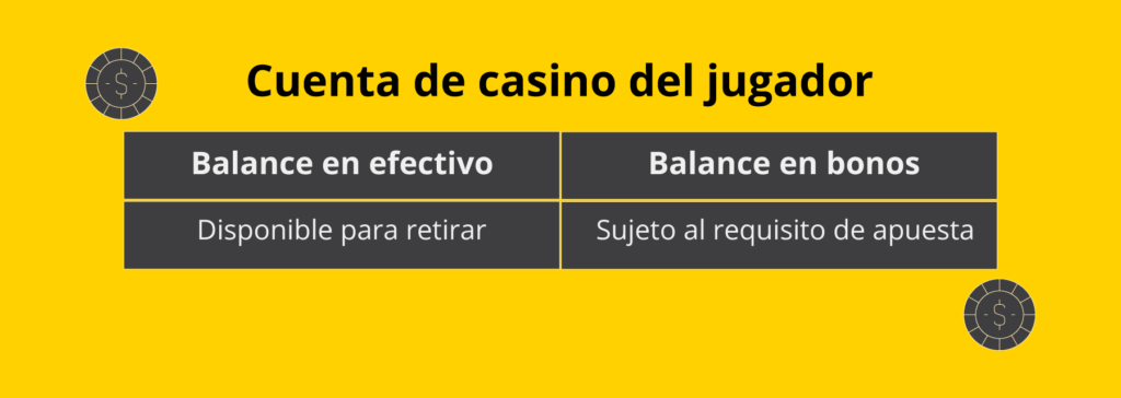 Cuentas de casino del jugador