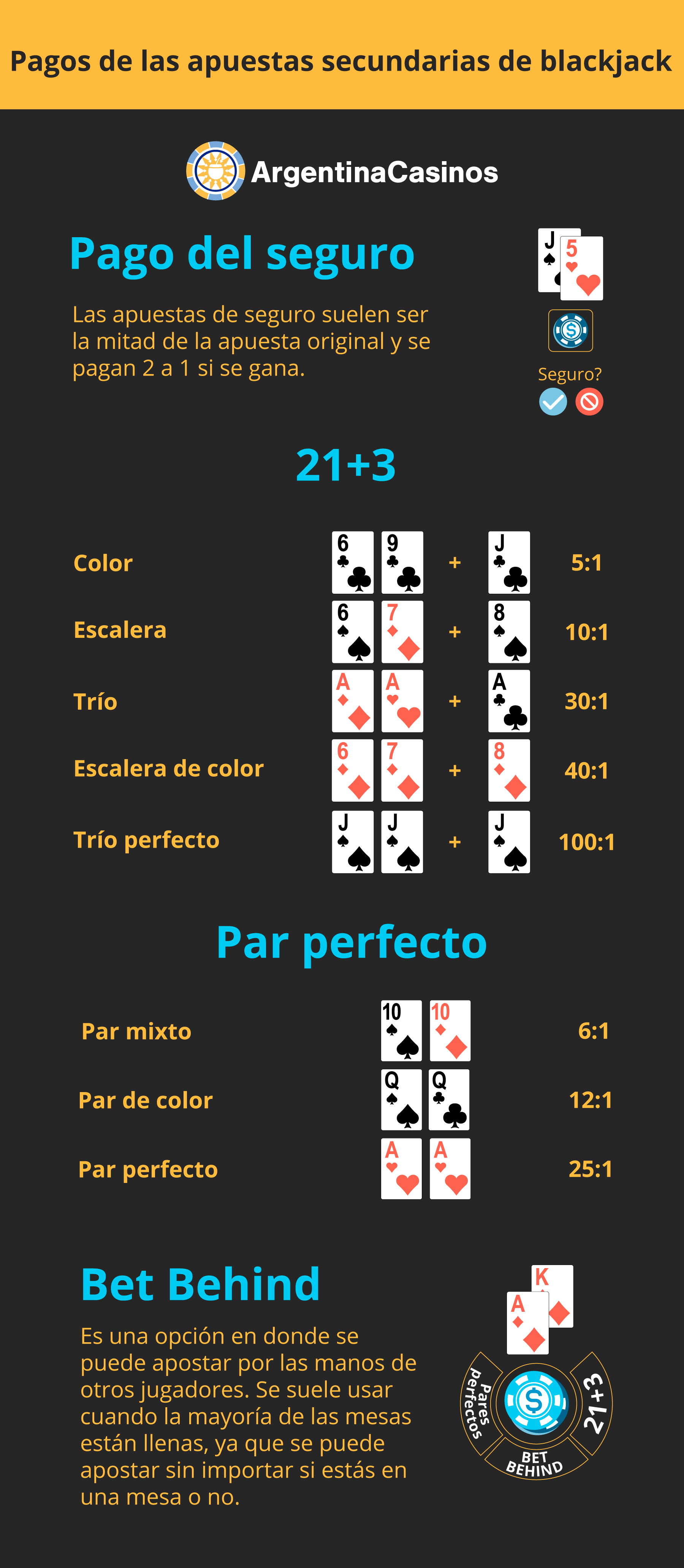 Reglas de seguro Blackjack