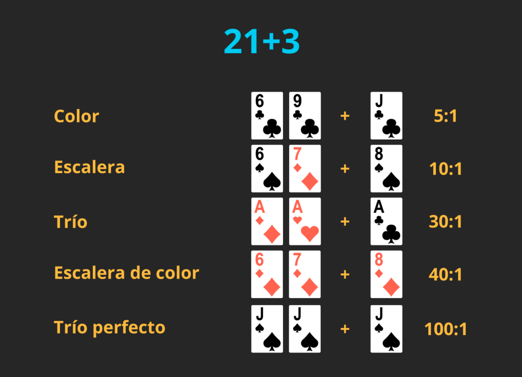 Significado de Blackjack Potente