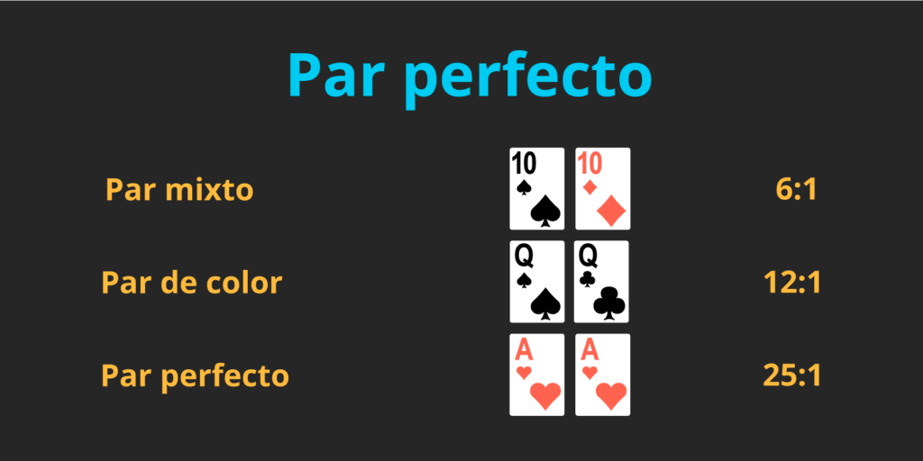 Apuesta secundaria par perfecto en blackjack