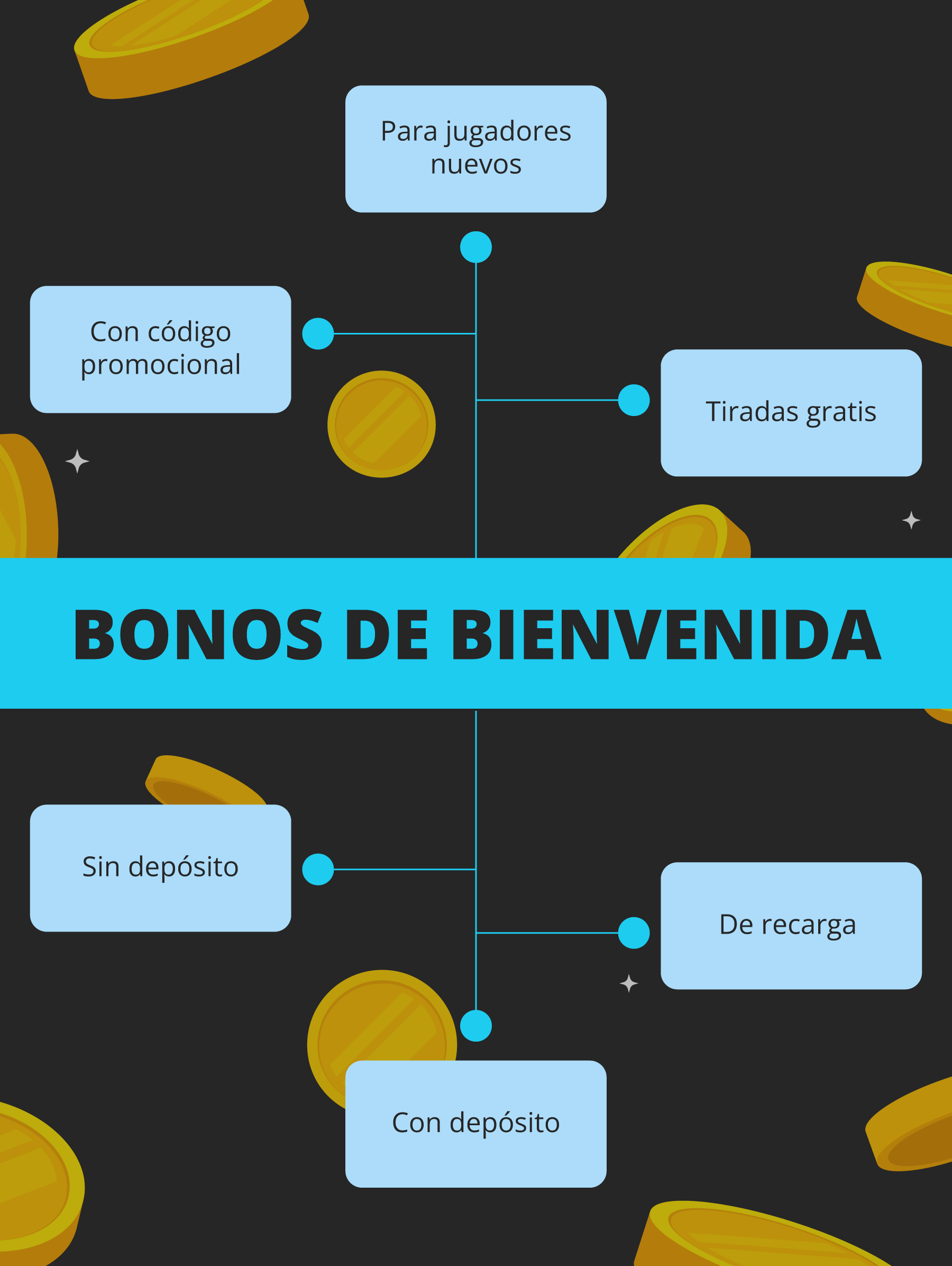 Tipos de bonos de bienvenida