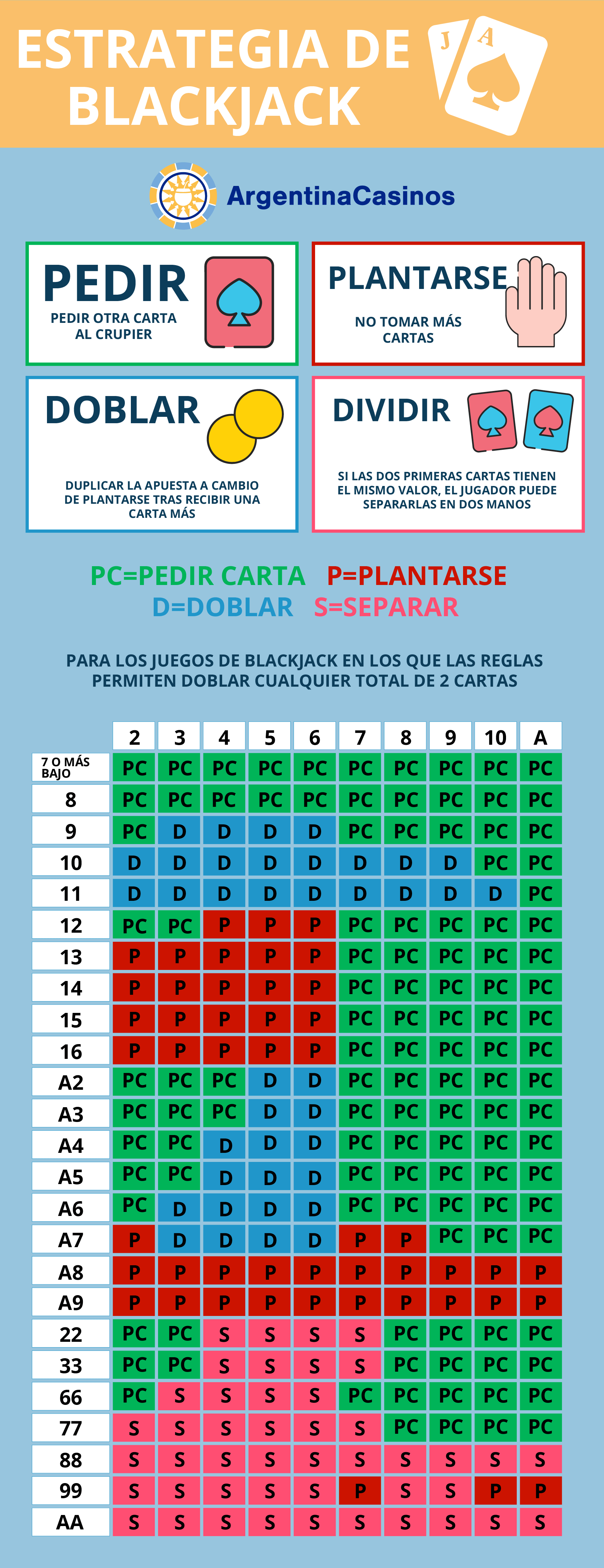 Estrategia rendición Blackjack