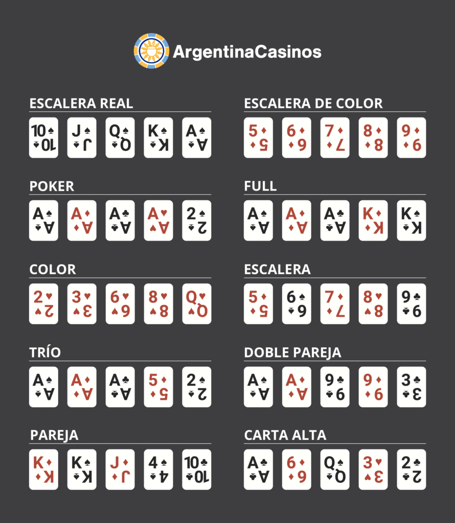 reglas-poker-c-mo-jugar-al-poker-online-en-argentina