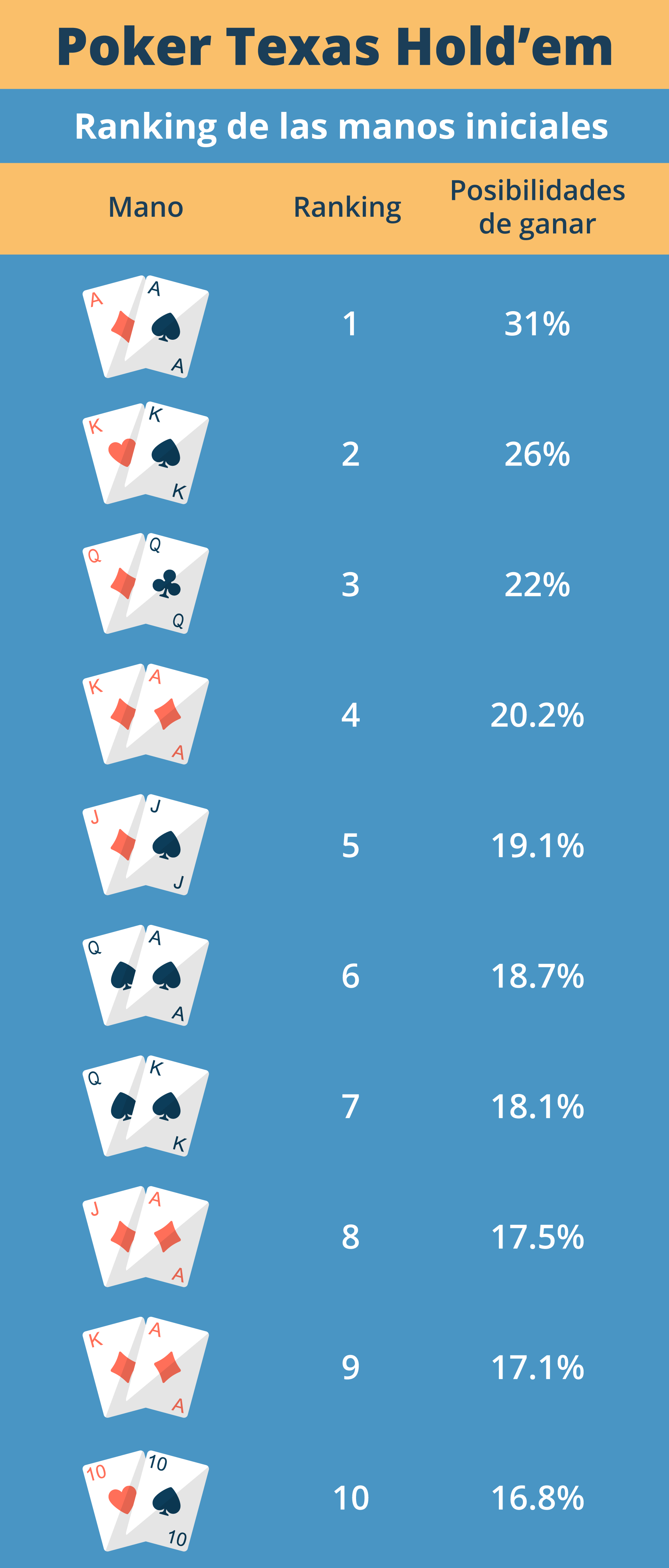 poker-ranking-manos