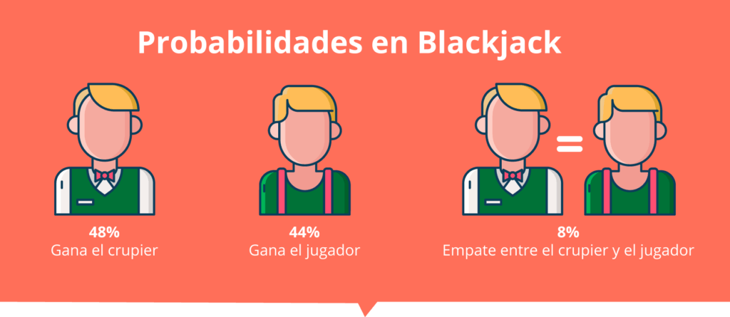 Probabilidades en Blackjack Pares Perfectos