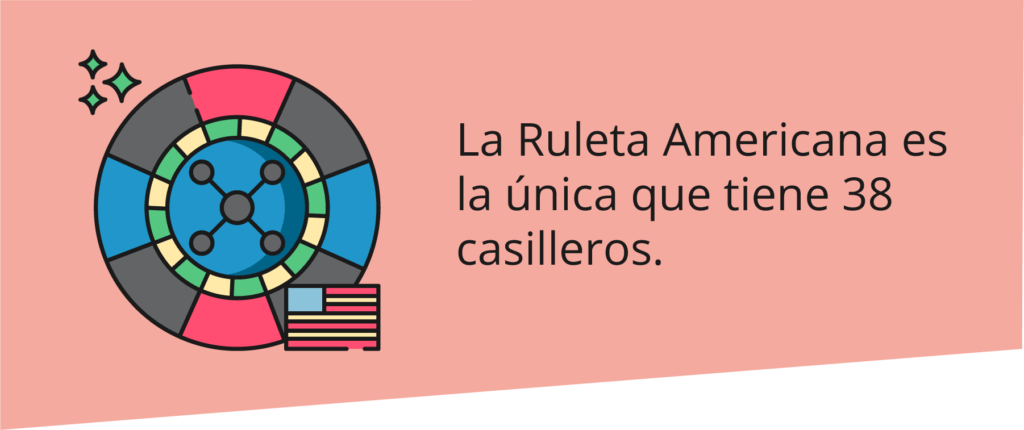 Ruleta Americana