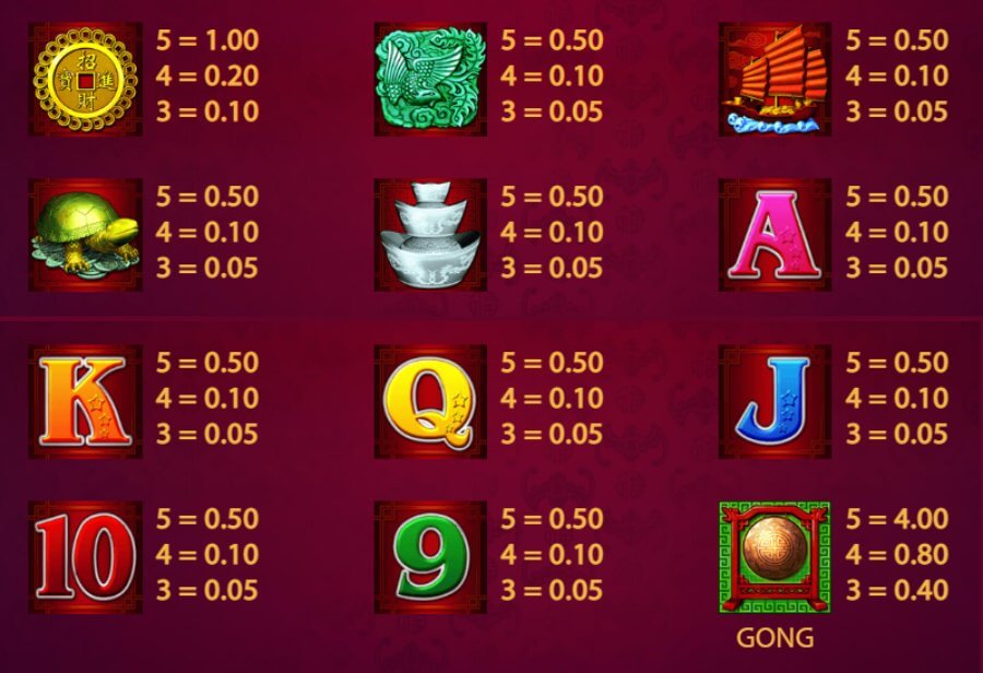 88 Fortune slot símbolos