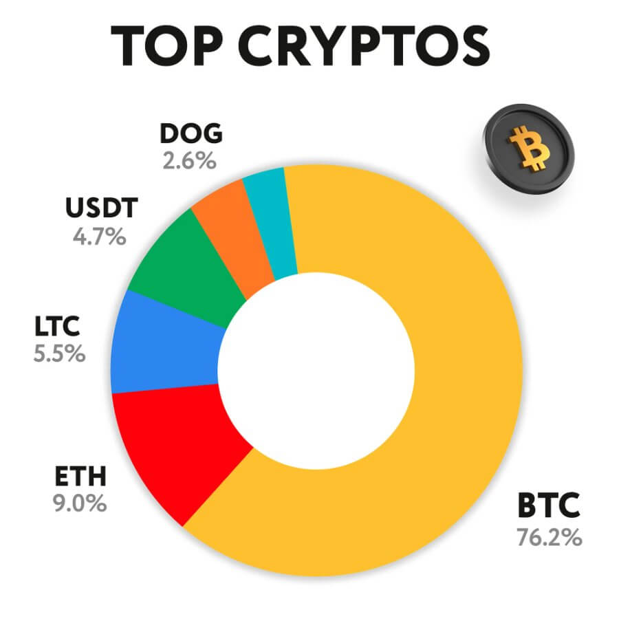 Criptomonedas más utilizadas en apuestas