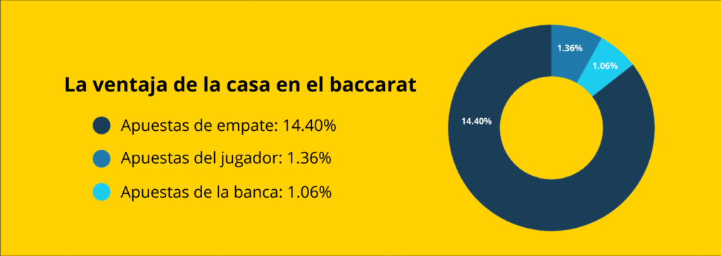 Tipos de baccarat