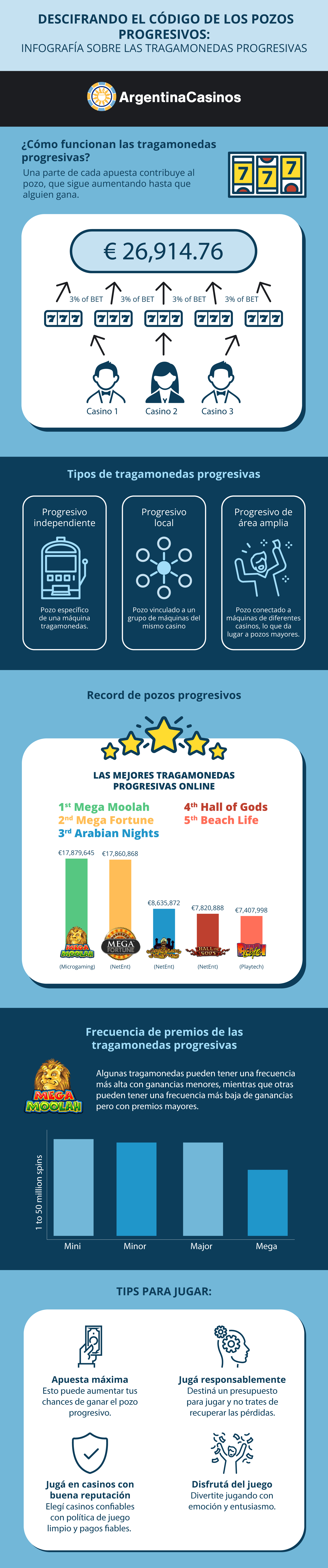 Opciones de juego progresivas