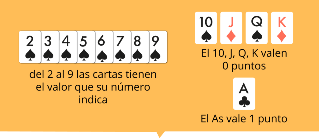 Valor de las cartas